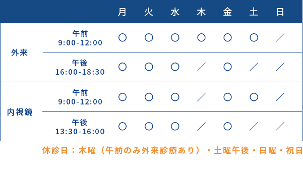 診療時間表